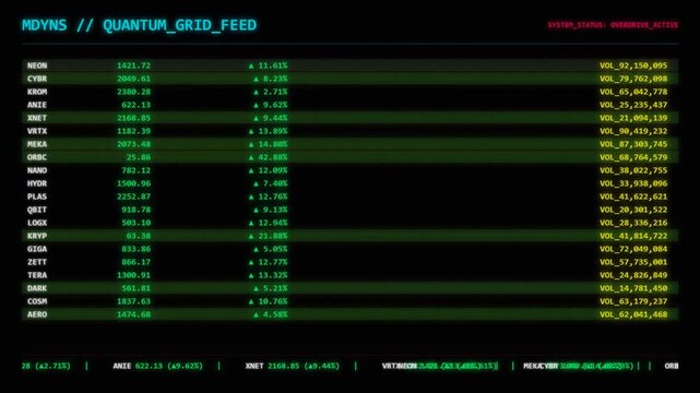 Retro Futuristic Cyber Matrix Command Screen displaying Live Quantum Grid Data Feed Terminal with Green Text Stock Ticker Scrolling