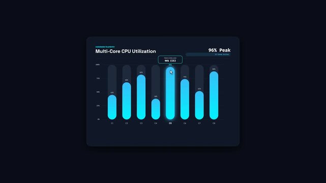 Multi Core CPU Utilization Animated Bar Chart UI Dashboard Monitor Analytics Motion Graphics 4K