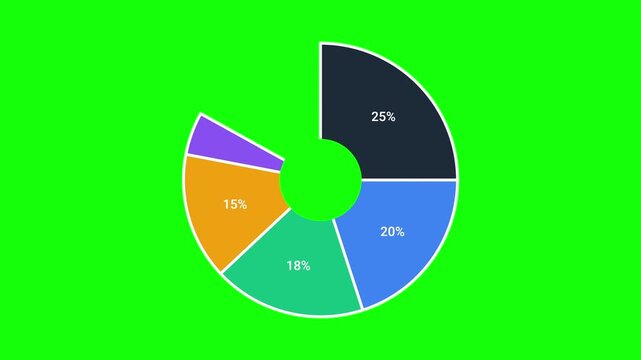 Animated Pie Chart Data Visualization Green Screen Background