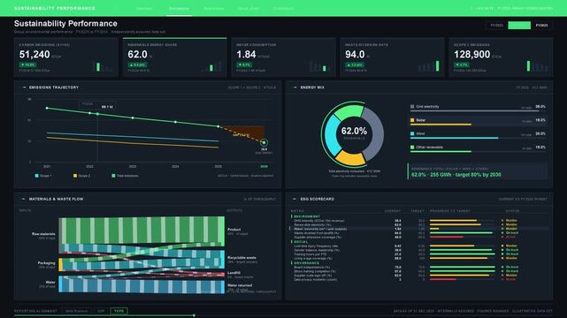 Explore a corporate environmental dashboard showcasing sustainability performance metrics with clean design, engaging charts, and authoritative data presentation for business reporting.