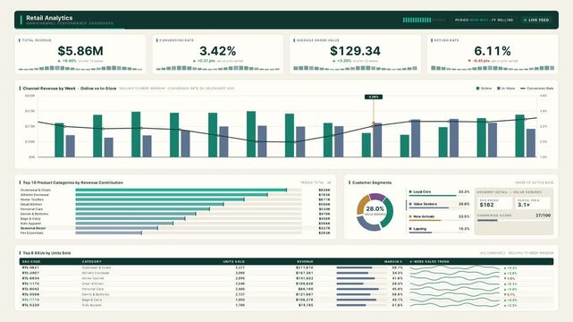 Explore the Retail Analytics Omnichannel Performance Dashboard featuring KPI tiles, revenue charts, and customer segments designed for insightful business performance evaluation.