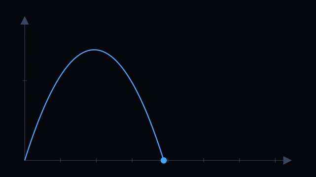 Projectile motion trajectory physics animation