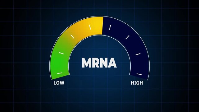 Biotechnology metric dashboard showing fluctuating mRNA inoculation rates, digital semi-circle gauge displaying data analysis from few to many, research statistics,
