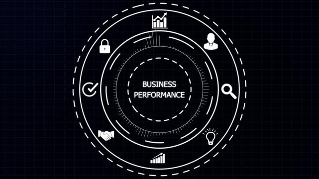 Business performance management interface with BUSINESS PERFORMANCE text in a circular HUD and relevant on a dark grid background.4K animation motion graphic Video.