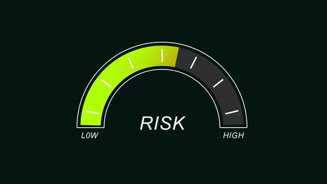 Animated risk assessment gauge meter moving from low to level, digital financial performance indicator, business strategy concept, data visualization for market volatility and investment analysis