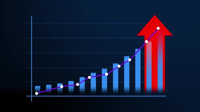 Dynamic financial growth bar chart animation featuring a rising red arrow symbolizing successful business performance, market expansion, economic recovery, and positive statistical trends for