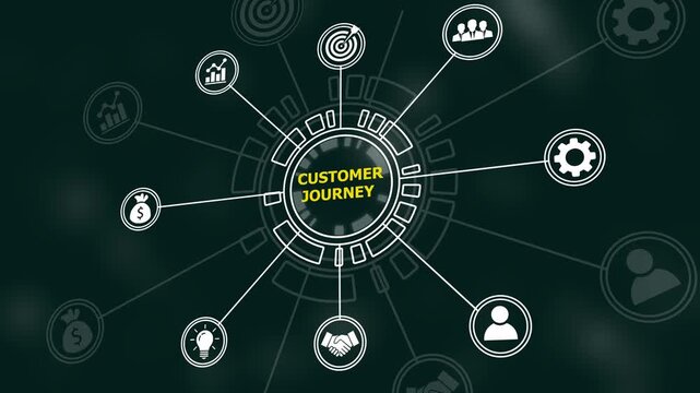 Interactive customer journey digital infographic animation featuring connected business marketing strategy flowchart, data analytics visualization, and corporate growth concepts on a dark background