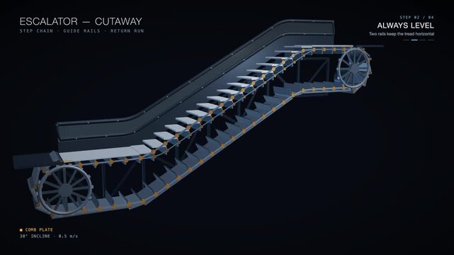 Escalator cutaway animation: step chain, guide rails and the return run where steps travel back upside down. Seamless 4K loop, engineering explainer.