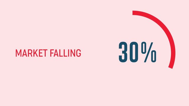 Market Falling percentage. 90% market fall. 4K video