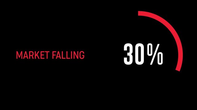 Market Falling percentage. 90% market fall. 4K video. Dark Screen