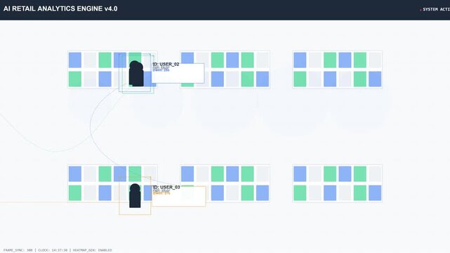 Artificial Intelligence Retail Customer Behavior Analytics Tracking Dashboard