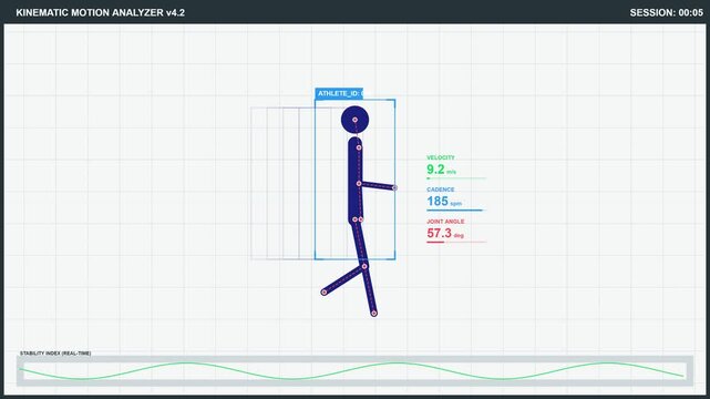 Digital Human Motion Analysis and Kinematic Performance Tracking Interface