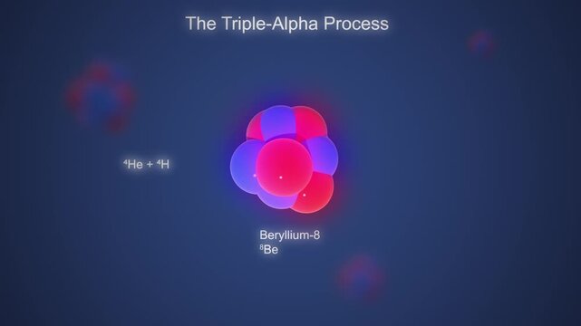 Triple Alpha Fusion Inside a Star