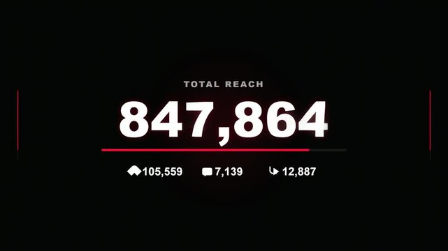 Digital Social Media Metrics Dashboard Animation Showing Total Reach Growing Rapidly To One Million Milestone Goal