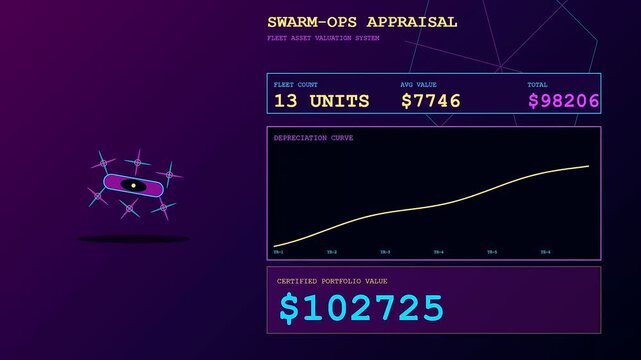 Data streaming of a drone appraisal screen displays fluctuating metrics for fleet assets featuring glowing line charts and numerical values on a dark gradient interface