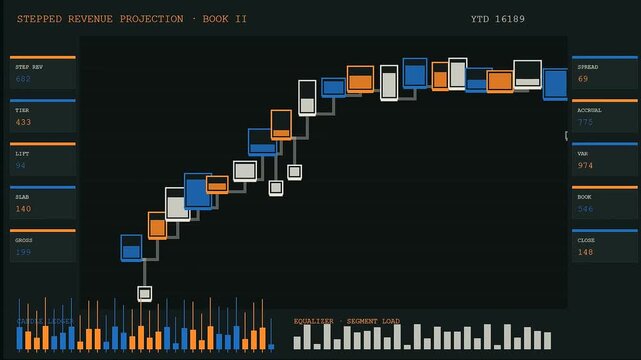 A digital revenue projection interface displaying complex financial data visualized through glowing rectangular bars on a dark screen during a sequence of simulated analytical motion cycles