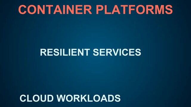 Container Platforms Word Cloud