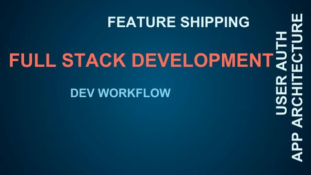 Full Stack Development Word Cloud