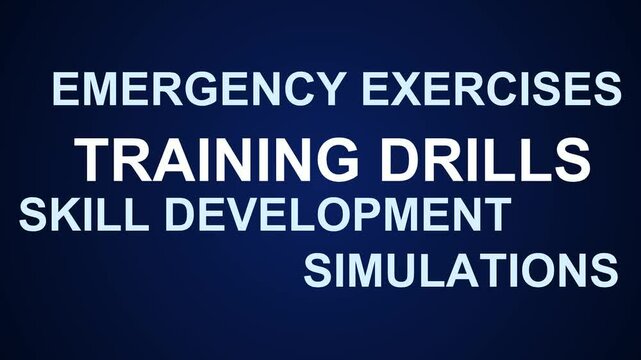 Training Drills Word Cloud