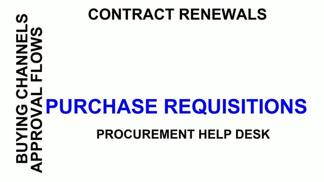Purchase Requisitions Word Cloud