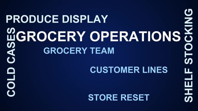 Grocery Operations Word Cloud