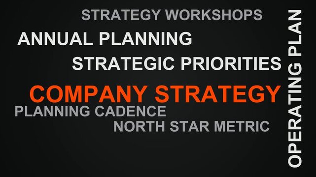 Company Strategy Word Cloud