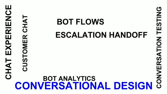 Conversational Design Word Cloud