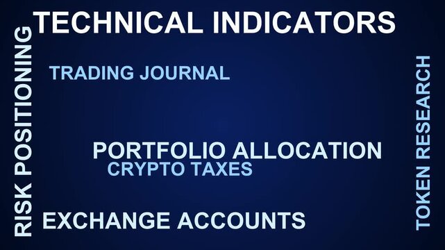 Technical Indicators Word Cloud