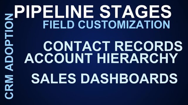 Pipeline Stages Word Cloud