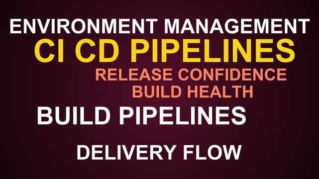 Ci Cd Pipelines Word Cloud