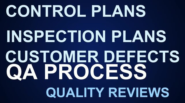 Qa Process Word Cloud