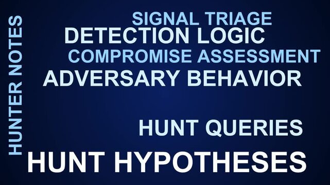Hunt Hypotheses Word Cloud