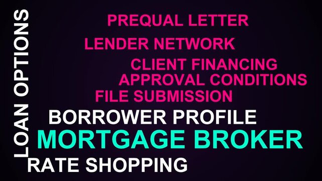 Mortgage Broker Word Cloud