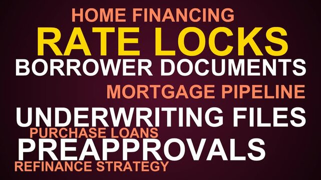 Rate Locks Word Cloud