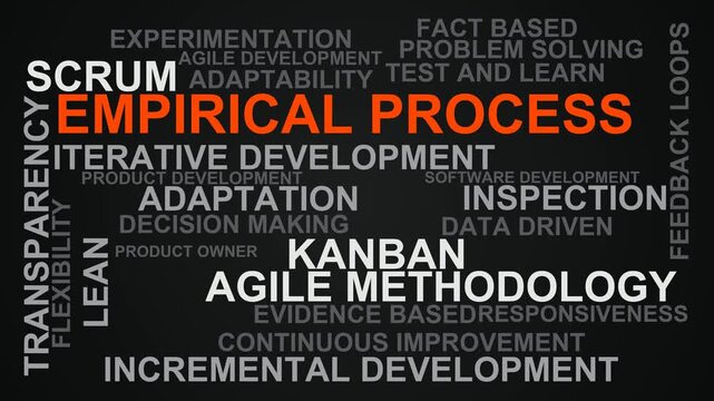 Empirical Process Word Cloud