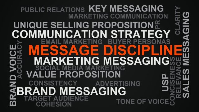 Message Discipline Word Cloud