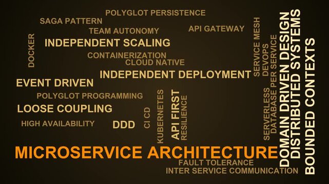 Microservice Architecture Word Cloud