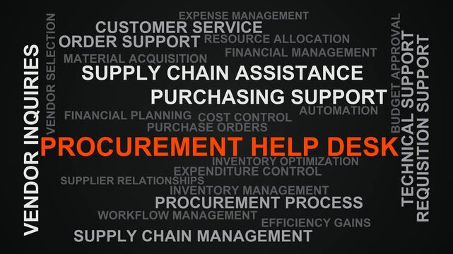 Procurement Help Desk Word Cloud