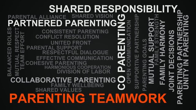 Parenting Teamwork Word Cloud