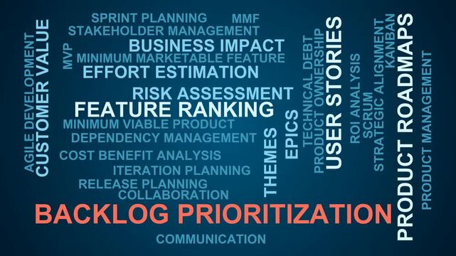 Backlog Prioritization Word Cloud