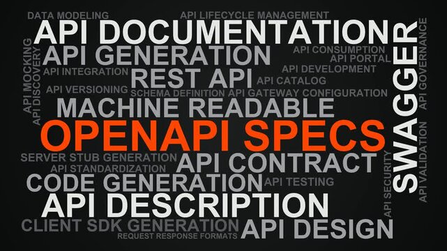Openapi Specs Word Cloud