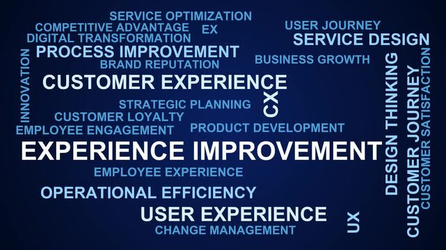 Experience Improvement Word Cloud