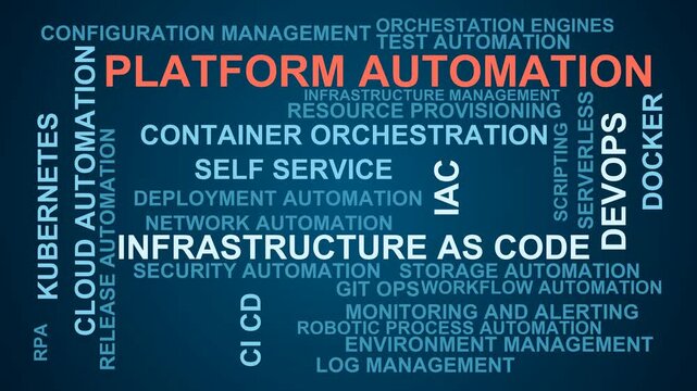 Platform Automation Word Cloud