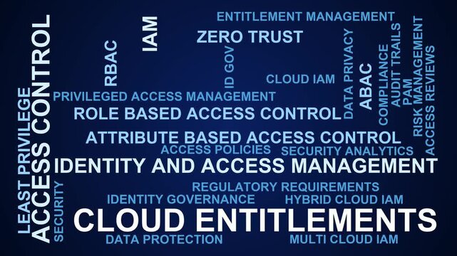 Cloud Entitlements Word Cloud
