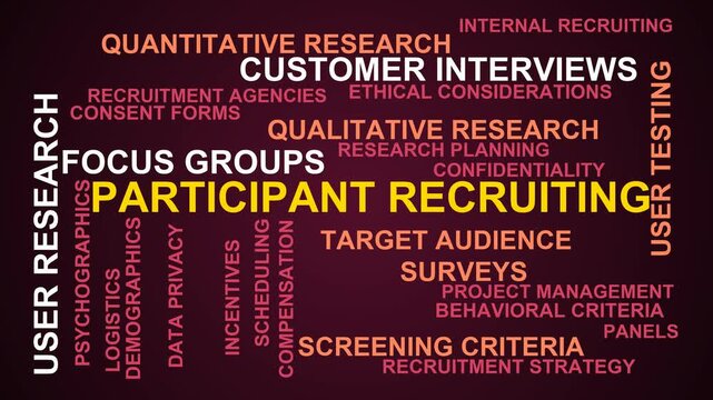 Participant Recruiting Word Cloud