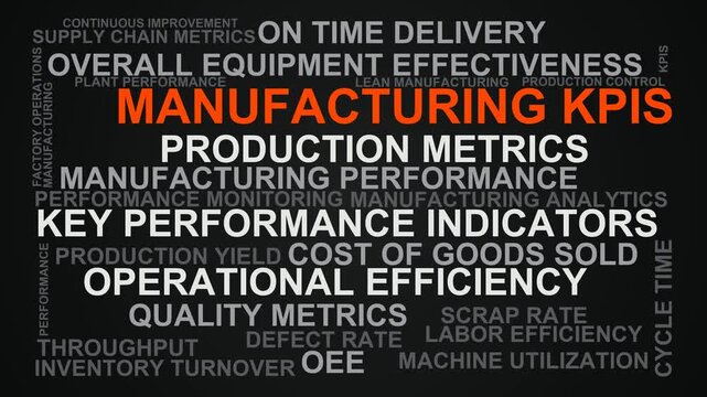 Manufacturing Kpis Word Cloud