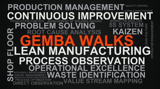 Gemba Walks Word Cloud