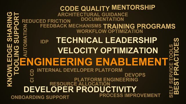 Engineering Enablement Word Cloud