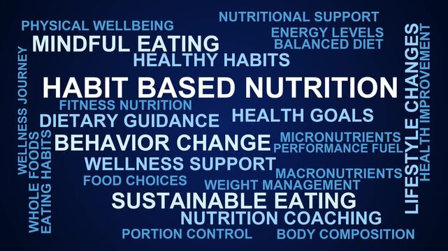 Habit Based Nutrition Word Cloud