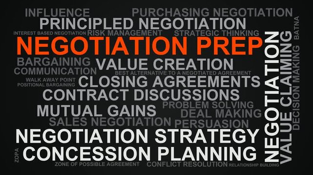 Negotiation Prep Word Cloud